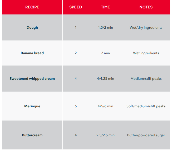 Dash DCSM250 Stand Mixer Instructions Manual 3