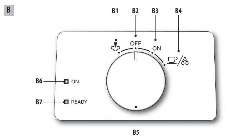 DeLonghi EC260 Stilosa Manual Espresso Machine-2