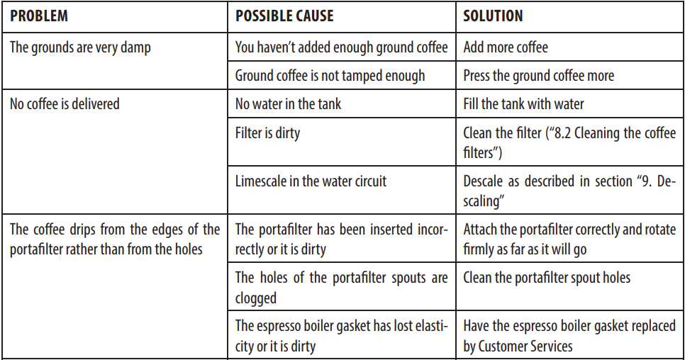 DeLonghi EC260 Stilosa Manual Espresso Machine-22