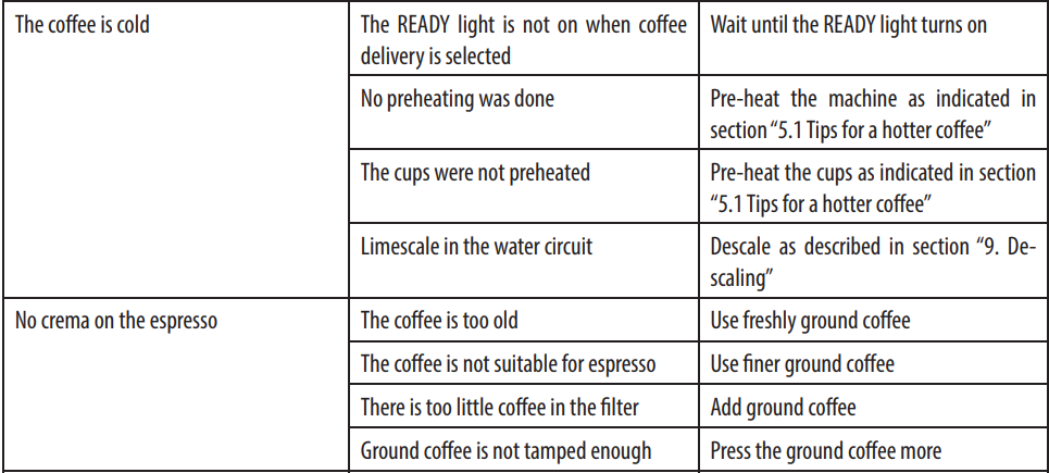DeLonghi EC260 Stilosa Manual Espresso Machine-23