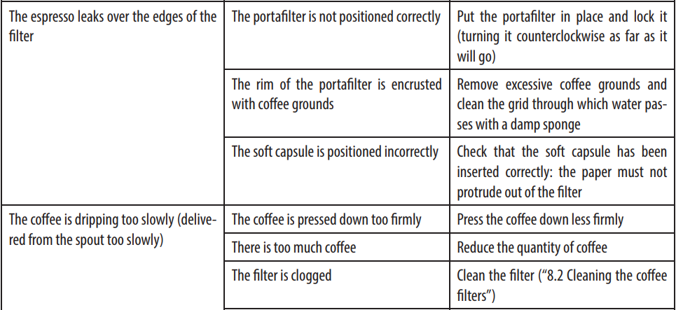 DeLonghi EC260 Stilosa Manual Espresso Machine-25