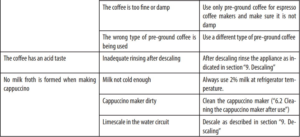 DeLonghi EC260 Stilosa Manual Espresso Machine-26