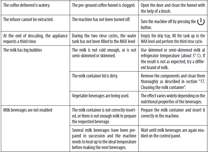 De'Longhi ECAM29X6Y Magnifica Evo Coffee Maker-12