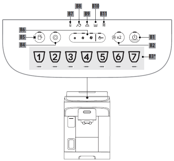 De'Longhi ECAM29X6Y Magnifica Evo Coffee Maker-2
