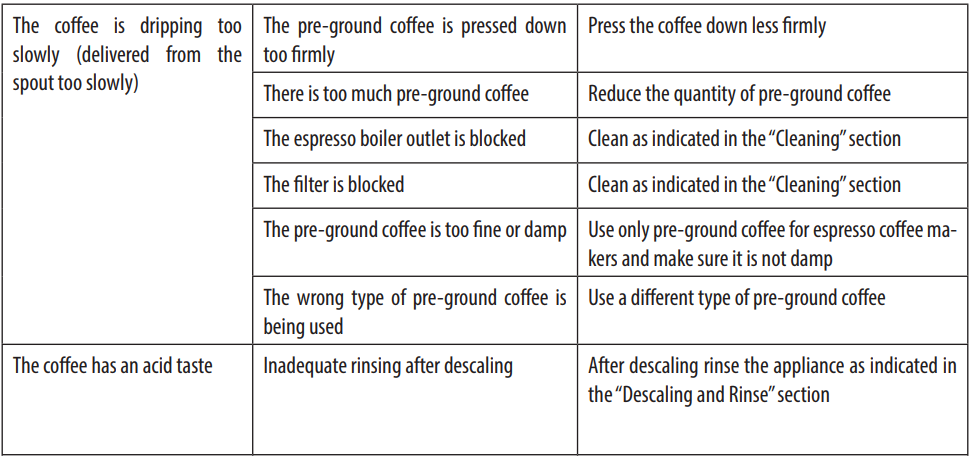 De'Longhi ECP 3630 Espresso and Cappuccino Machine User Manual De'Longhi ECP 3630 Espresso and Cappuccino Machine-16