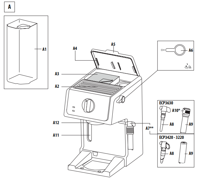 De'Longhi ECP 3630 Espresso and Cappuccino Machine User Manual De'Longhi ECP 3630 Espresso and Cappuccino Machine-2