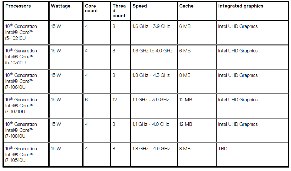 Dell Latitude 9510 Laptop User Manual Dell Latitude 9510 Laptop User Manual 15