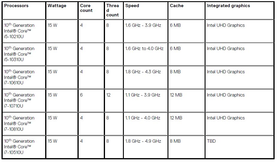 Dell Latitude 9510 Laptop User Manual Dell Latitude 9510 Laptop User Manual 16