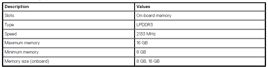 Dell Latitude 9510 Laptop User Manual Dell Latitude 9510 Laptop User Manual 18