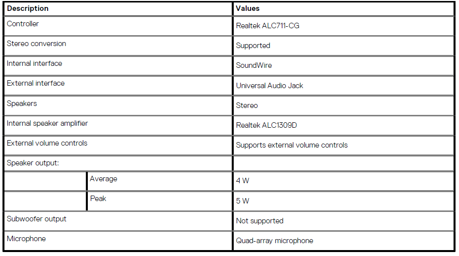 Dell Latitude 9510 Laptop User Manual Dell Latitude 9510 Laptop User Manual 23
