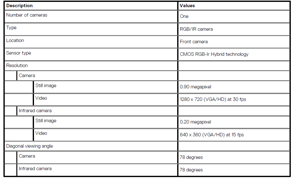 Dell Latitude 9510 Laptop User Manual Dell Latitude 9510 Laptop User Manual 27