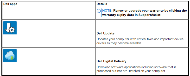 Dell Latitude 9510 Laptop User Manual Dell Latitude 9510 Laptop User Manual 3