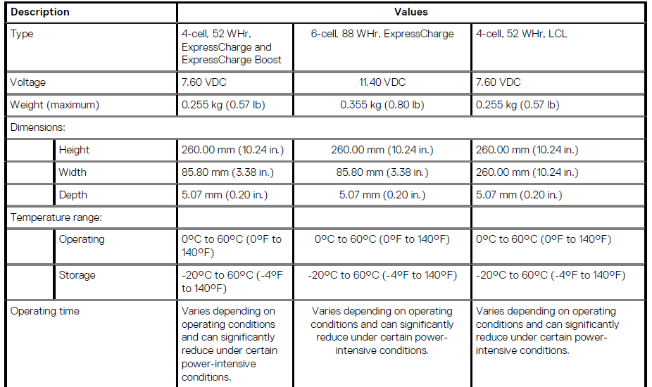Dell Latitude 9510 Laptop User Manual Dell Latitude 9510 Laptop User Manual 32