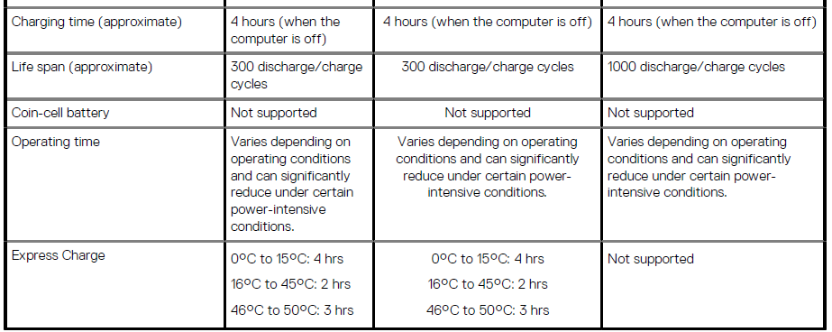 Dell Latitude 9510 Laptop User Manual Dell Latitude 9510 Laptop User Manual 33