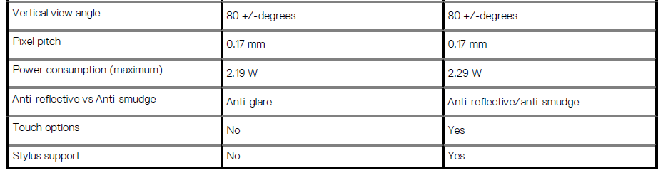 Dell Latitude 9510 Laptop User Manual Dell Latitude 9510 Laptop User Manual 36