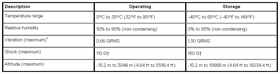 Dell Latitude 9510 Laptop User Manual Dell Latitude 9510 Laptop User Manual 38