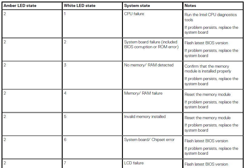 Dell Latitude 9510 Laptop User Manual Dell Latitude 9510 Laptop User Manual 40