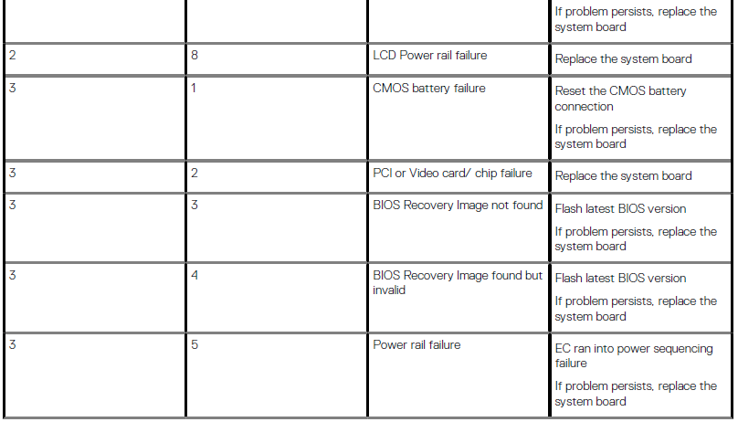 Dell Latitude 9510 Laptop User Manual Dell Latitude 9510 Laptop User Manual 41