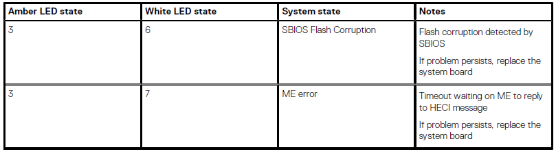Dell Latitude 9510 Laptop User Manual Dell Latitude 9510 Laptop User Manual 42
