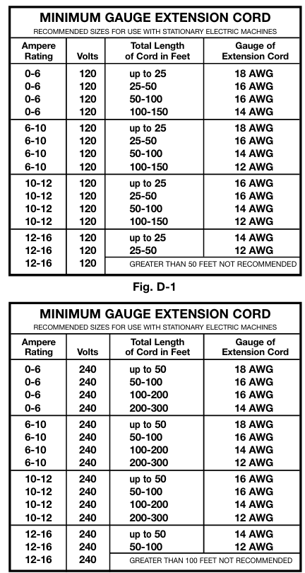 Delta AP300 Portable Dust Collector User Manual Delta AP300 Portable Dust Collector 4