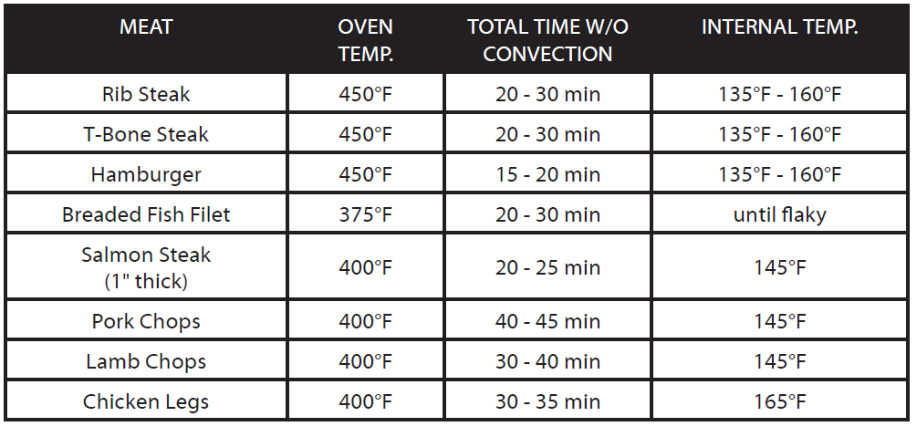 Elite Gourmet ETO-4510M French Door Convection Oven Instruction Manual 11