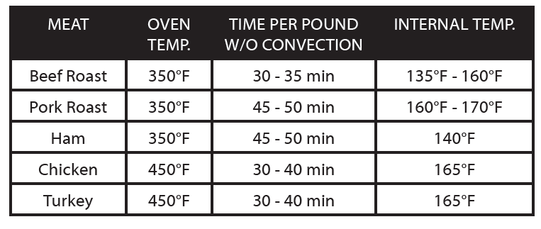Elite Gourmet ETO-4510M French Door Convection Oven Instruction Manual 29