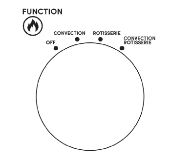 Elite Gourmet ETO-4510M French Door Convection Oven Instruction Manual 4