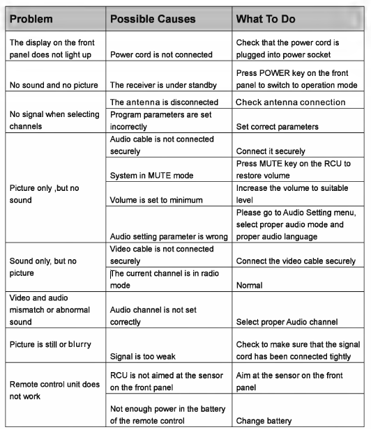 Ematic AT103B Digital TV Converter Box-23