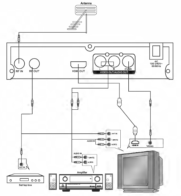 Ematic AT103B Digital TV Converter Box-8