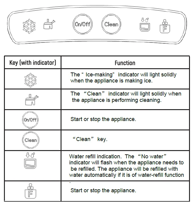 Euhomy IM-03S Countertop Nugget Ice Maker User Manual Euhomy IM-03S Countertop Nugget Ice Maker 3