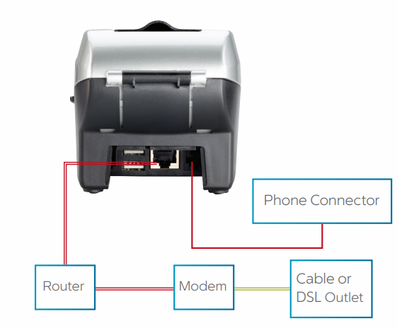 First Data FD130 Payment Terminal User Manual First Data FD130 Payment Terminal User Manual 1