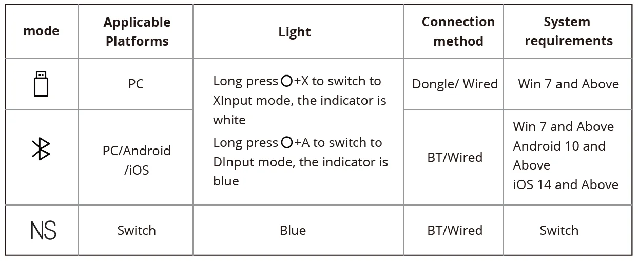Flydigi Vader 3 Pro PC Gaming Controller User Manual Flydigi Vader 3 Pro PC Gaming Controller 16