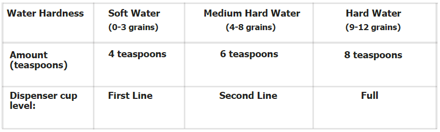 Frigidaire Dishwasher-24