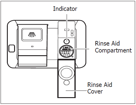 Frigidaire Dishwasher-25