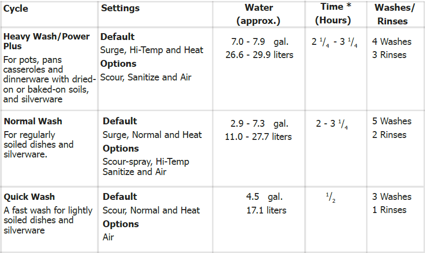 Frigidaire Dishwasher-4