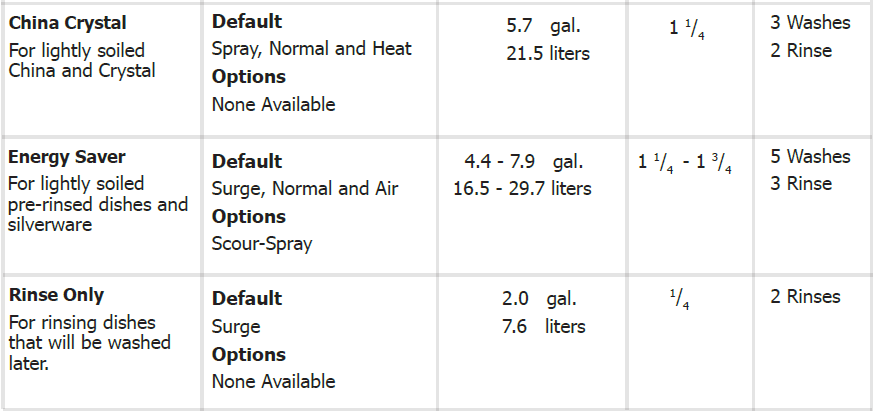 Frigidaire Dishwasher-5