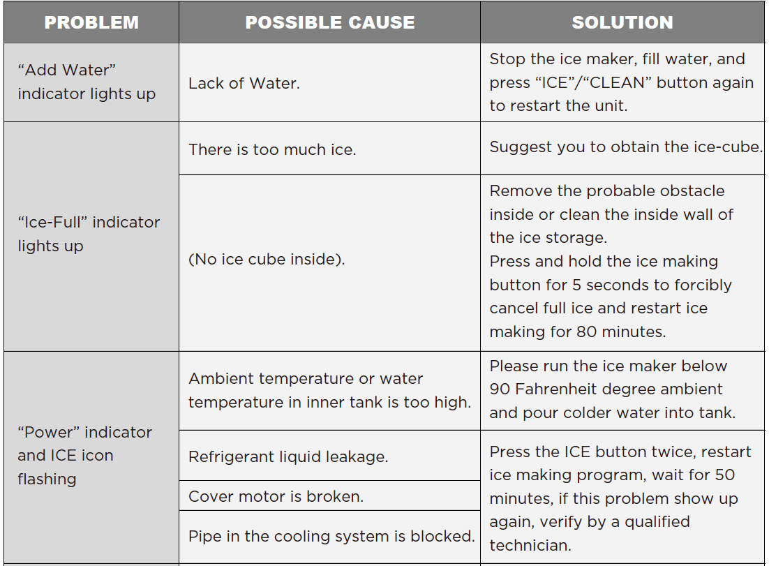Frigidaire EFIC237 Countertop Nugget Ice Maker 7