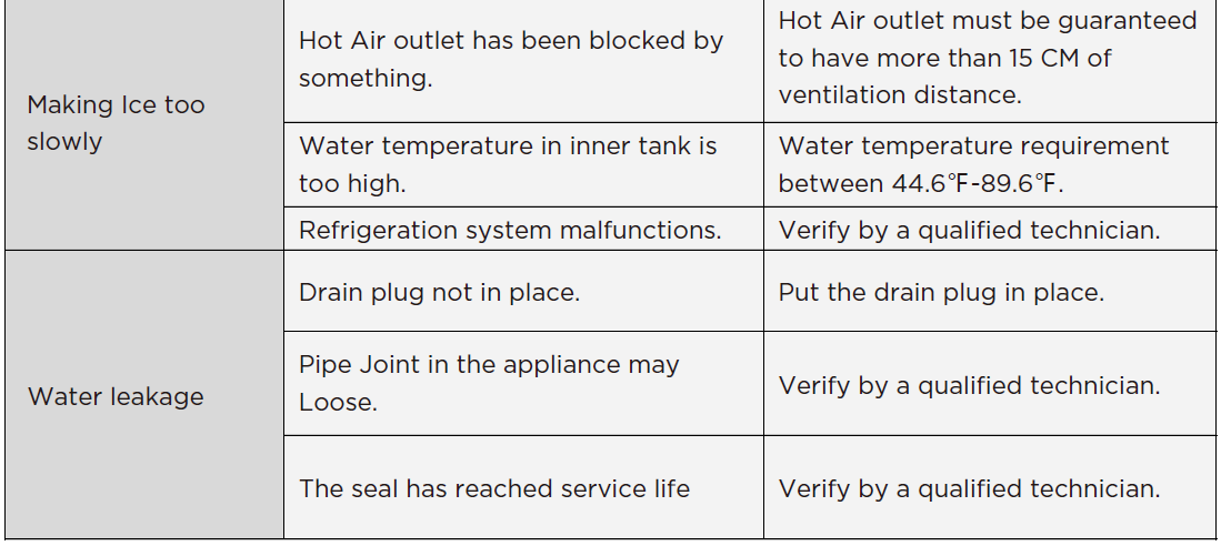 Frigidaire EFIC237 Countertop Nugget Ice Maker 8