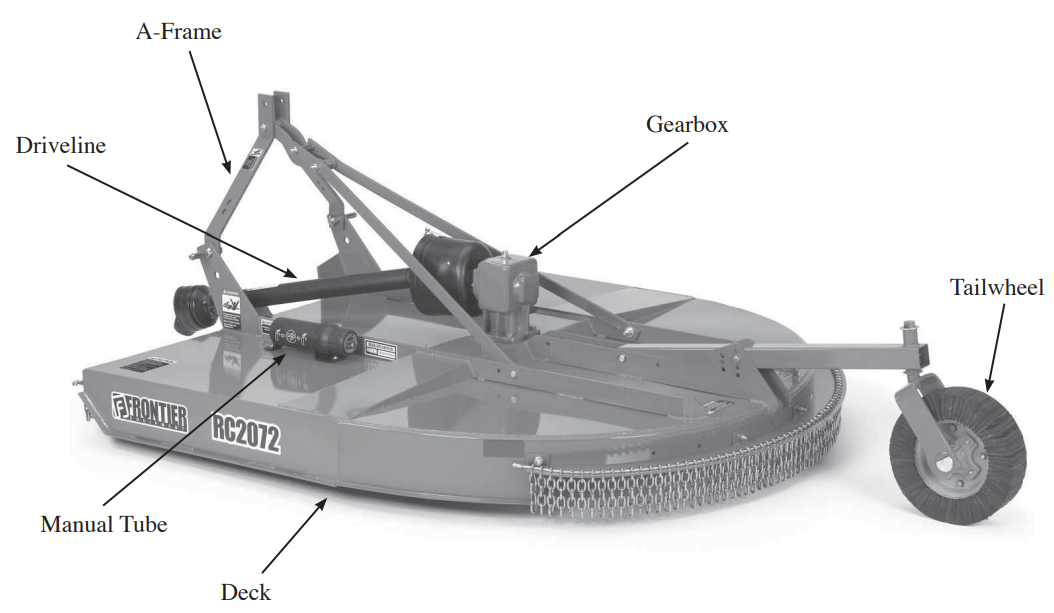 Frontier 20 Series Rotary Cutter-1