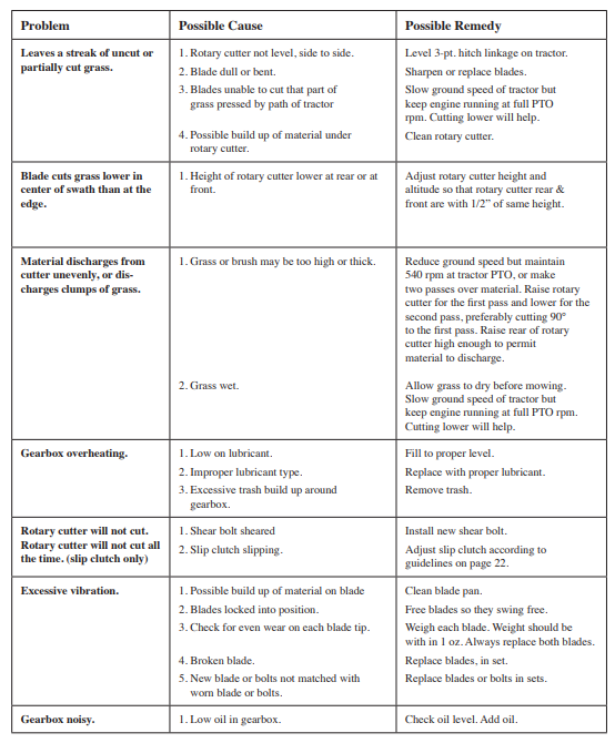 Frontier 20 Series Rotary Cutter-16