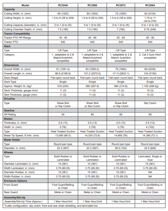 Frontier 20 Series Rotary Cutter-2