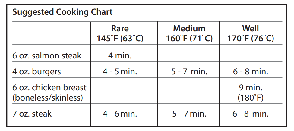 George Foreman GR10B 2-Serving Classic Plate Electric Indoor Grill Manual 2