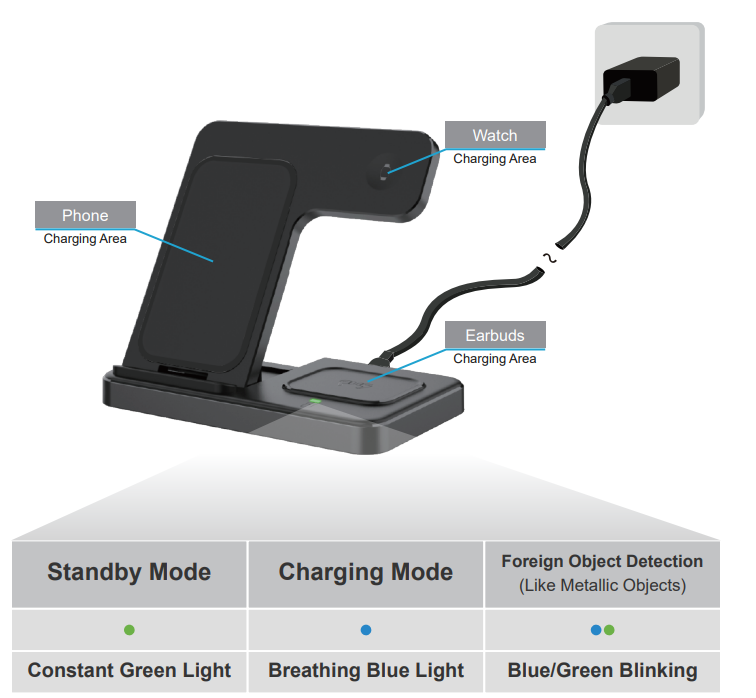 Getpals 3-in-1 Wireless iPhone Charging Station User Manual Getpals 3-in-1 Wireless iPhone Charging Station-4