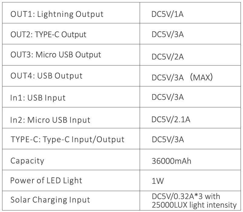 Goodaaa PN-W22 36000mAh Wireless Solar Power Bank 2