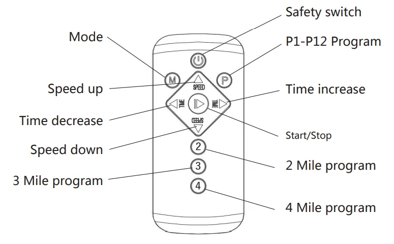 Goplus SP36877 Electric Walking Treadmill User Manual Goplus SP36877 Electric Walking Treadmill-4