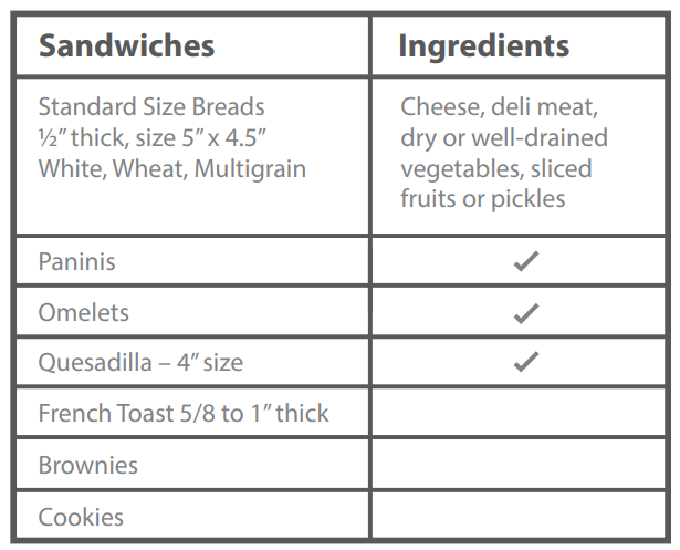 GreenLife Pro Electric Panini Press Grill and Sandwich Maker User Manual GreenLife Pro Electric Panini Press Grill and Sandwich Maker User Manual 4