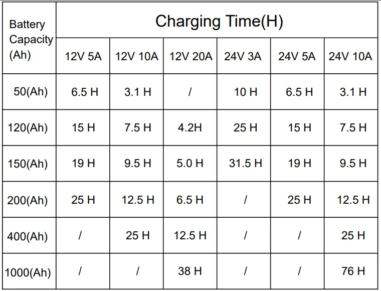 HTRC P20 20Amp 12V-24V Battery Charger-3