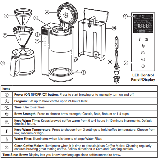 Hamilton Beach 14 Cup 1
