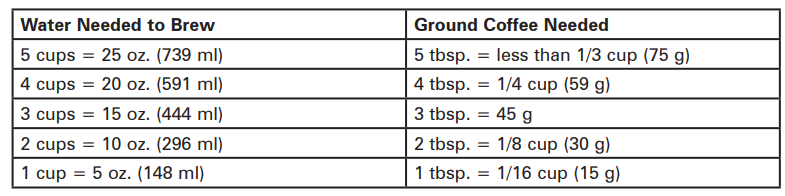Hamilton Beach 46110 5 Cup Compact Drip Coffee Maker User Manual Hamilton Beach 46110 5 Cup 3