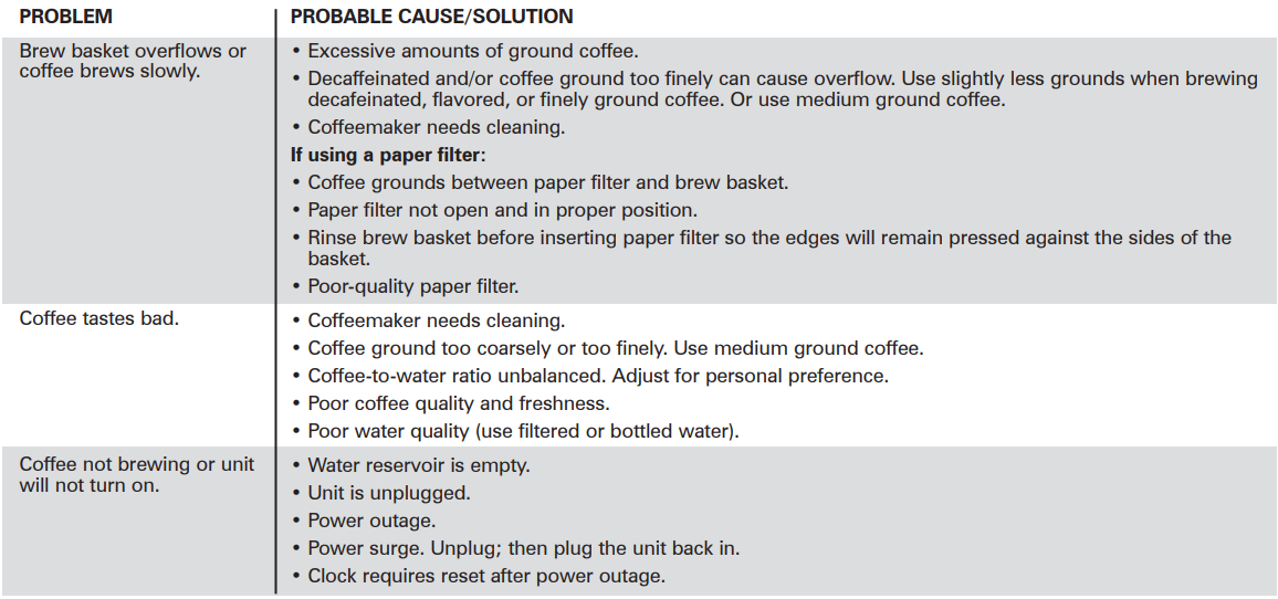 Hamilton Beach 46899R Programmable Coffee Maker-13